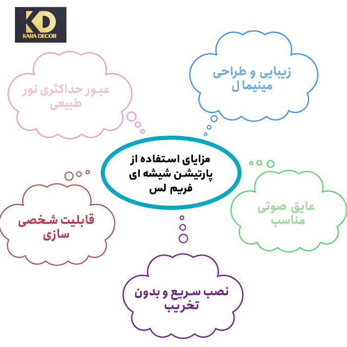 مزایای استفاده از پارتیشن شیشه ای فریم لس